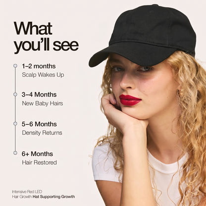 LED Hair Growth Hat PRO Supporting Growth