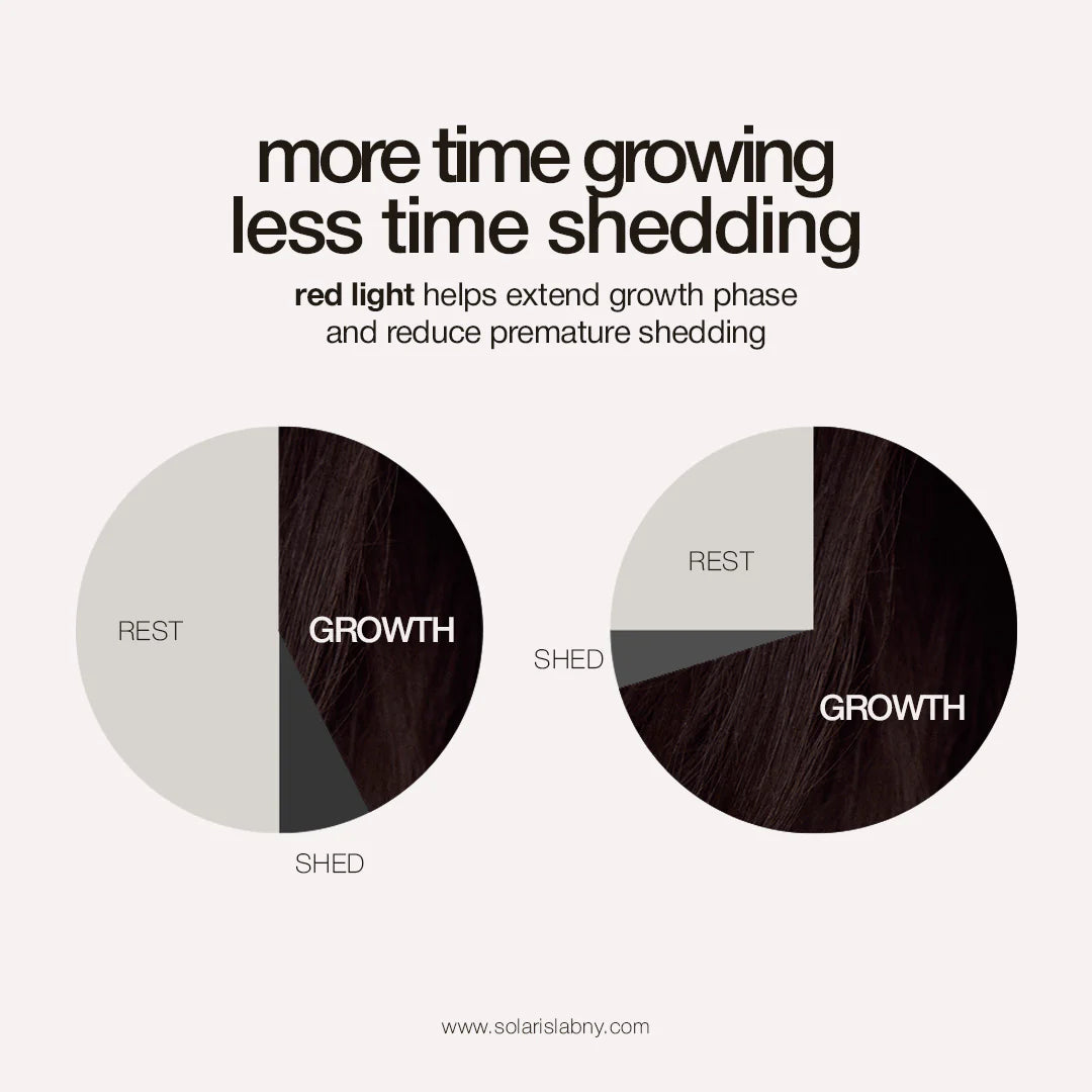 LED Hair Growth Hat PRO Supporting Growth