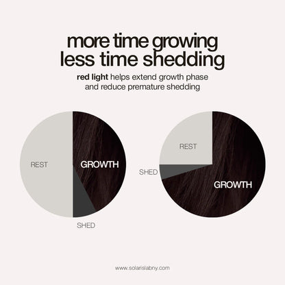 LED Hair Growth Hat PRO Supporting Growth