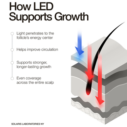 LED Hair Growth Hat PRO Supporting Growth